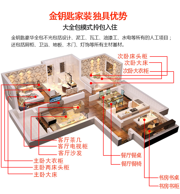 装修小白不再担心没时间  芜湖金钥匙家装一站式解决问题 