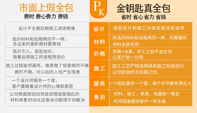 新房装修怕什么？套路！芜湖金钥匙家装教你如何甄别！