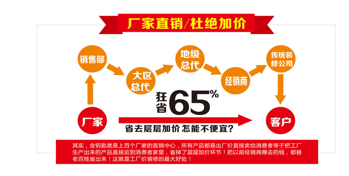 装修要多少时间？金钥匙家装206项必装项目实现拎包入住