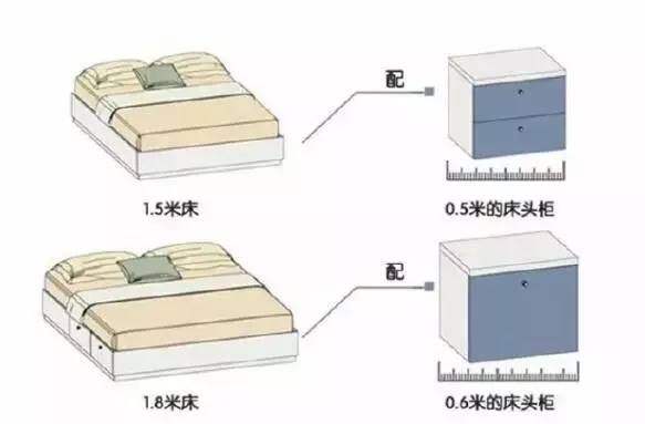 芜湖金钥匙装饰公司告诉你卧室装修7个细节
