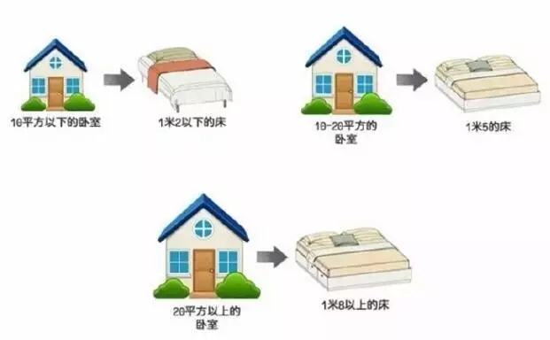 芜湖金钥匙装饰公司告诉你卧室装修7个细节