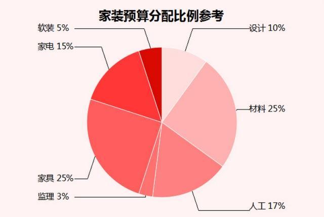 装修前这些事情不做，装修后绝对后悔！